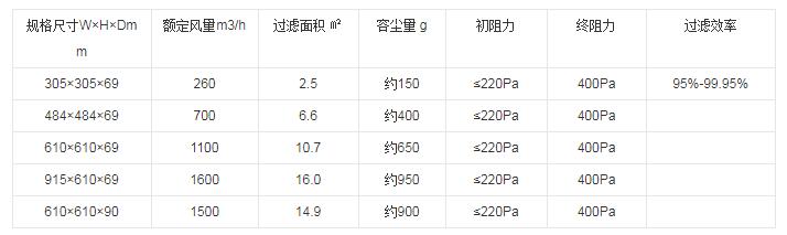 亚高效过滤器技术参数