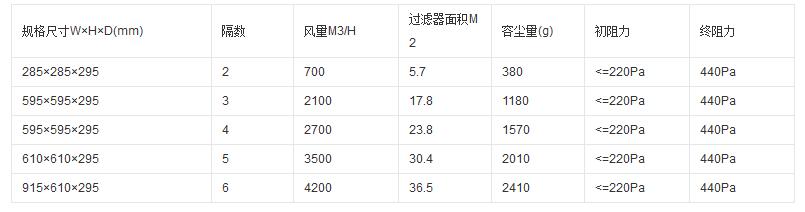 组合式高效过滤器技术参数