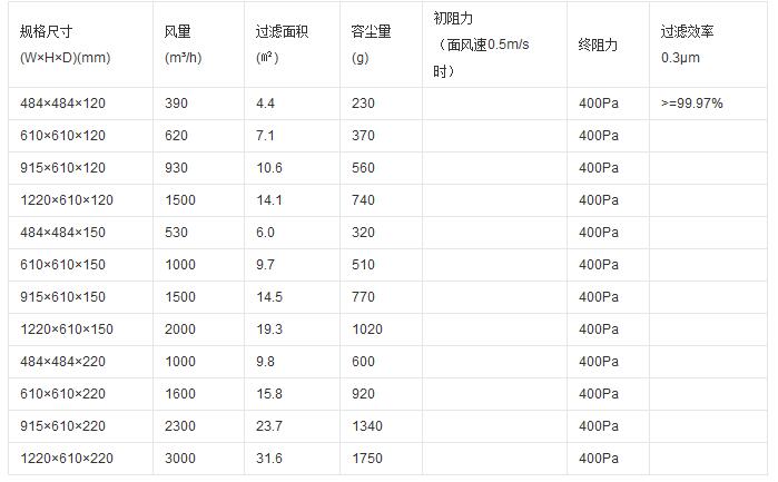 耐高温高效过滤器技术参数